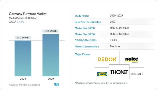 Germany Furniture - Market
