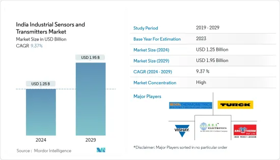 India Industrial Sensors and Transmitters - Market