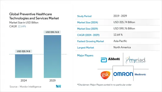 Global Preventive Healthcare Technologies and Services - Market