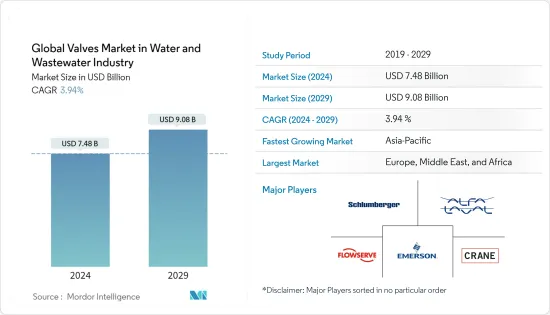 Global Valves  in Water and Wastewater Industry - Market