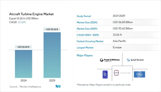 Aircraft Turbine Engine - Market