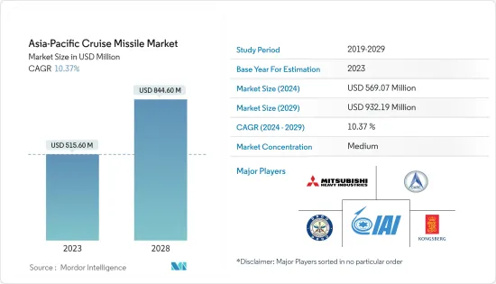 Asia-Pacific Cruise Missile - Market