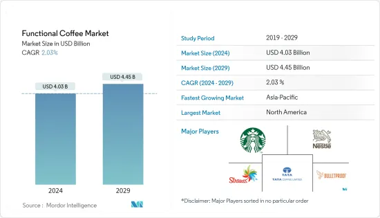 Functional Coffee - Market