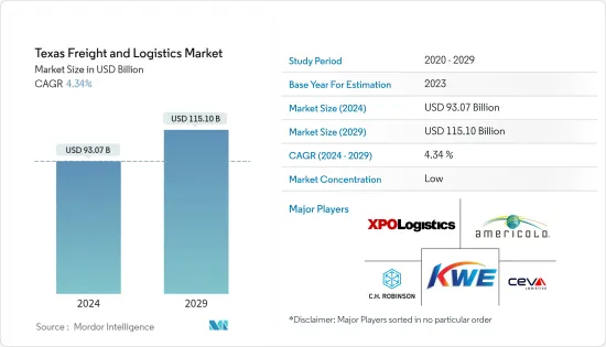 Texas Freight and Logistics - Market