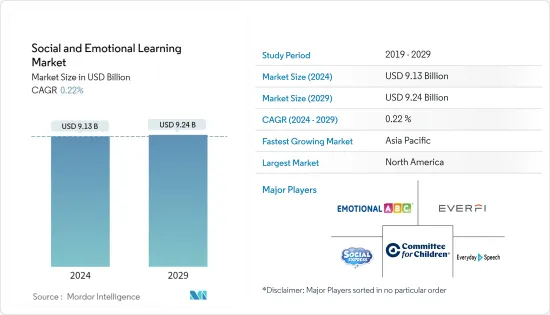 Social and Emotional Learning - Market