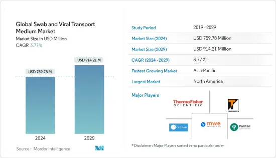 Global Swab and Viral Transport Medium - Market