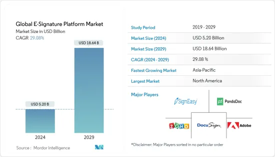 Global E-Signature Platform - Market