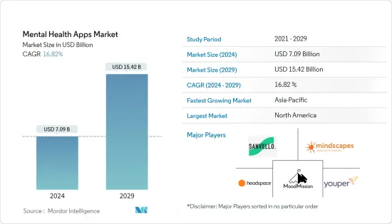 Mental Health Apps - Market