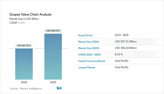 Grapes Value Chain Analysis - Market