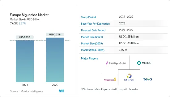 Europe Biguanide - Market