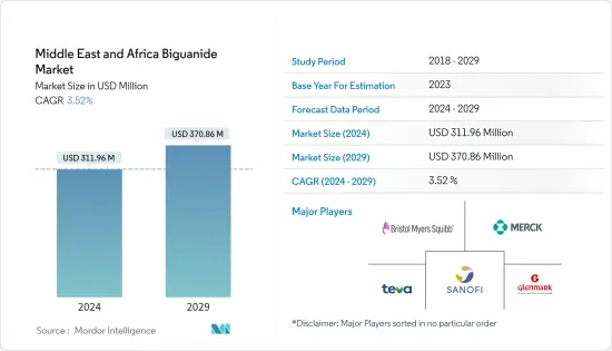 Middle East and Africa Biguanide - Market