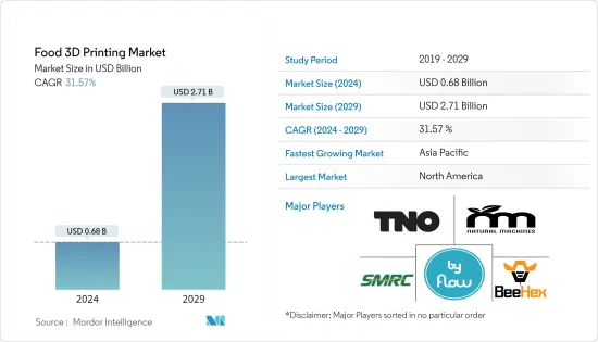 Food 3D Printing - Market