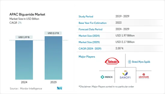 APAC Biguanide - Market