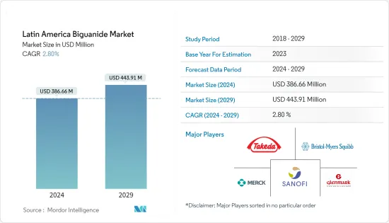 Latin America Biguanide - Market