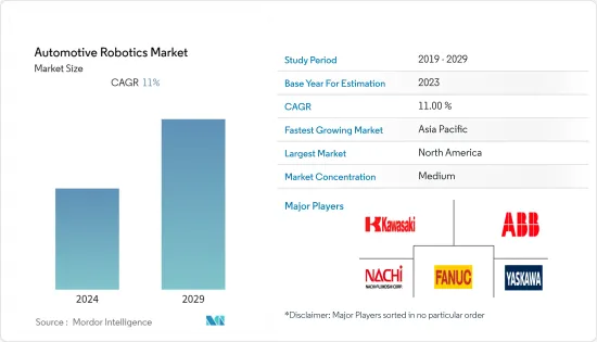 Automotive Robotics - Market