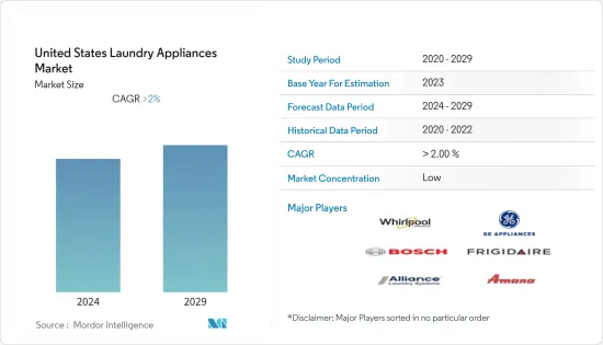 United States Laundry Appliances - Market