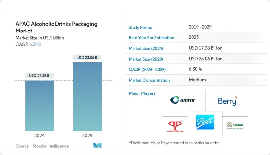 APAC Alcoholic Drinks Packaging - Market