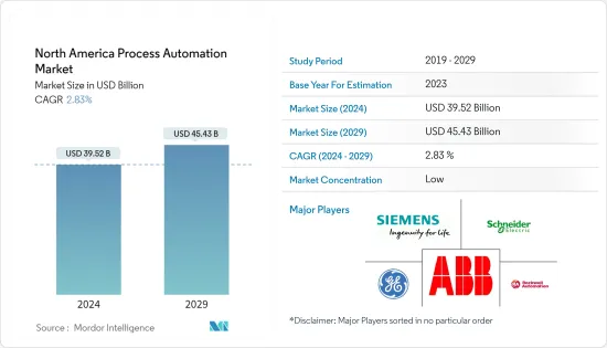 North America Process Automation - Market