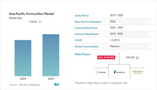 Asia-Pacific Ammunition - Market