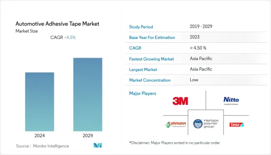 Automotive Adhesive Tape - Market