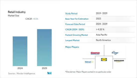 Retail Industry - Market