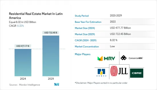 Residential Real Estate  In Latin America - Market