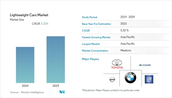 Lightweight Cars - Market