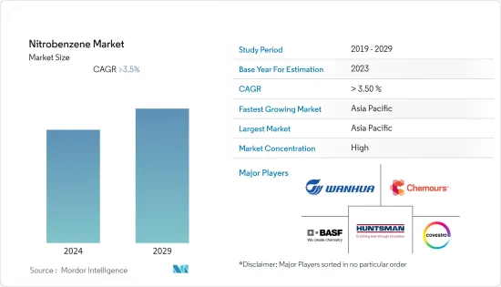 Nitrobenzene - Market