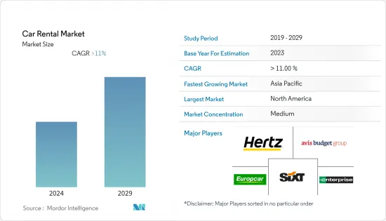 Car Rental - Market