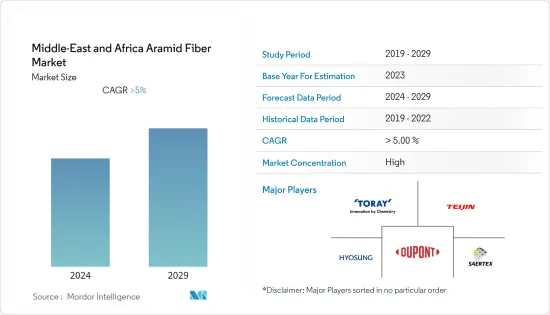 Middle East And Africa Aramid Fiber - Market