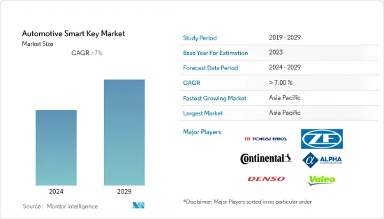 Automotive Smart Key - Market