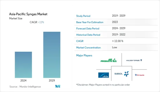 Asia-Pacific Syngas - Market