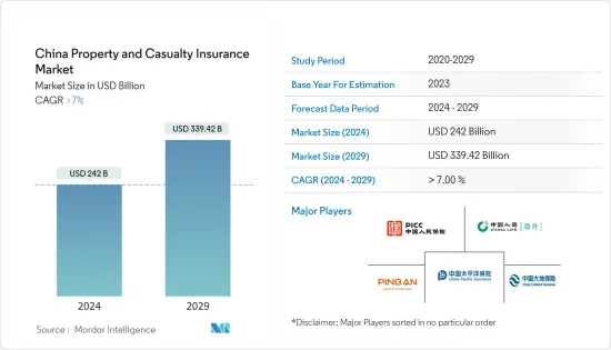 China Property & Casualty Insurance - Market