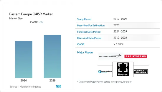 Eastern Europe C4ISR - Market