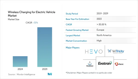 Wireless Charging For Electric Vehicle - Market