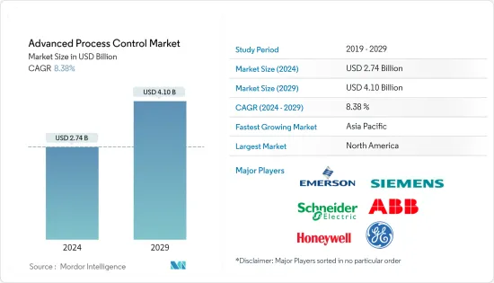 Advanced Process Control - Market