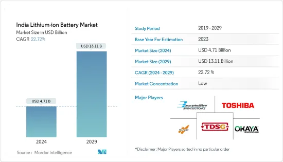 India Lithium-ion Battery - Market