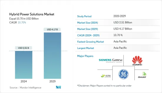 Hybrid Power Solutions - Market