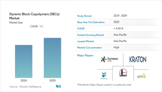 Styrenic Block Copolymers (SBCs) - Market