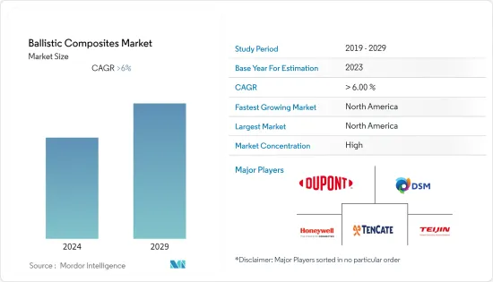 Ballistic Composites - Market