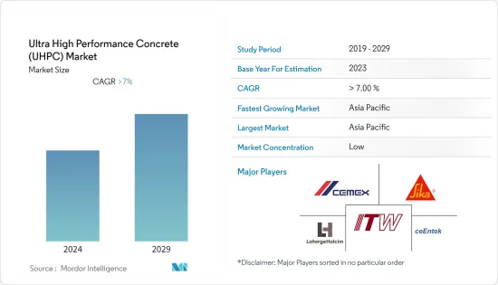 Ultra High Performance Concrete (UHPC) - Market