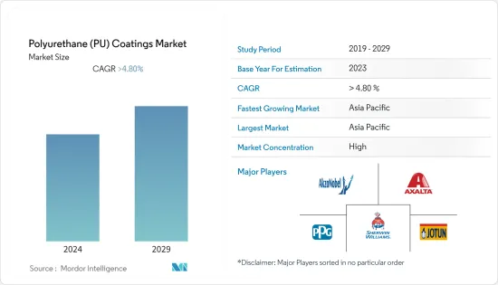 Polyurethane (PU) Coatings - Market