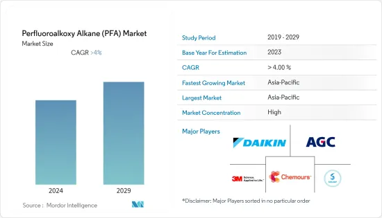 Perfluoroalkoxy Alkane (PFA) - Market