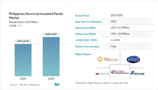 Philippines Structural Insulated Panels - Market