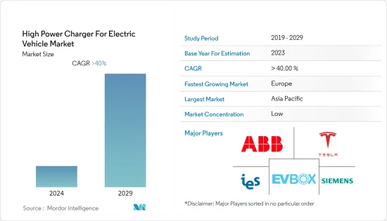 High Power Charger For Electric Vehicle - Market