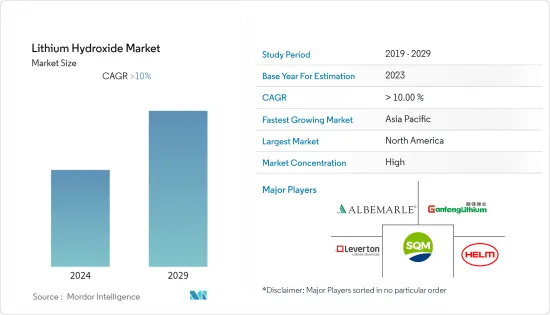 Lithium Hydroxide - Market