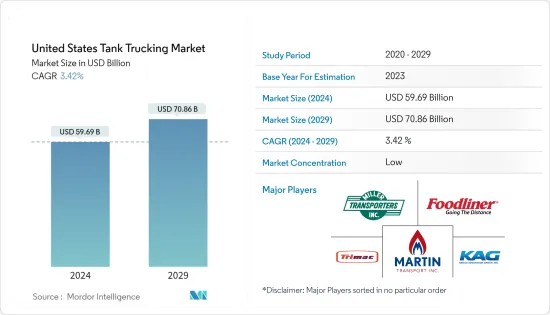 United States Tank Trucking - Market