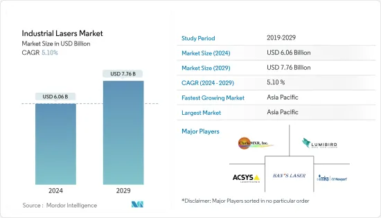 Industrial Lasers - Market