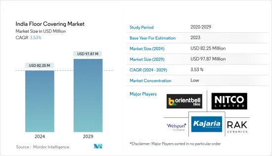 India Floor Covering - Market