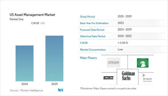 US Asset Management - Market